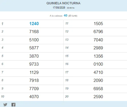 aquin2