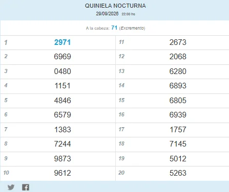quin2