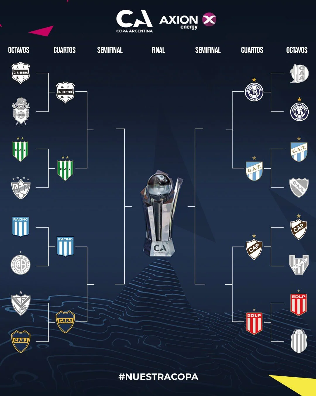 cuadro copa argentina1