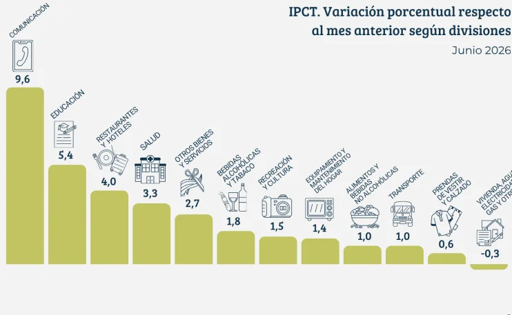 inflación2